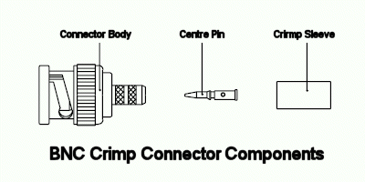 BNC plug parts diagram